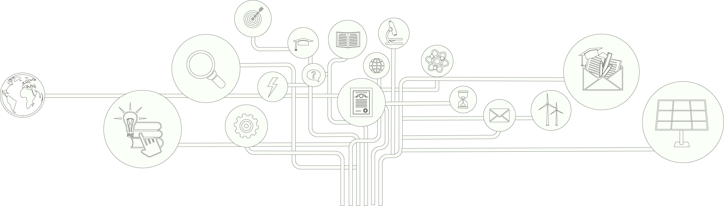 Learning & Development